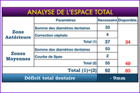 orthodontie : Analyse espace total