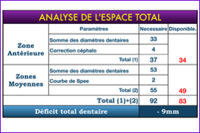 Orthodontie: analyse e l